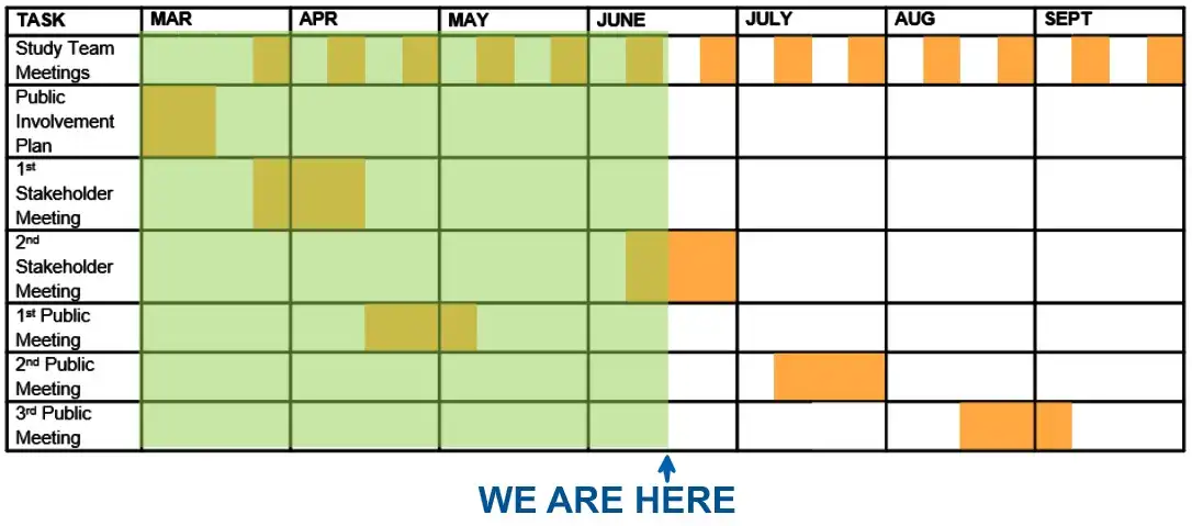 PIP Schedule