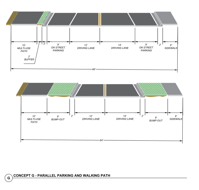 Typical Sections - Concept G
